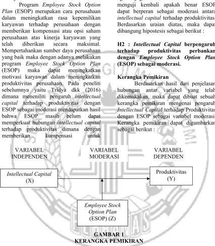 GAMBAR 1KERANGKA PEMIKIRAN