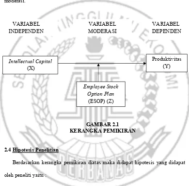 GAMBAR 2.1 KERANGKA PEMIKIRAN 