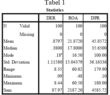 Tabel 1StatisticsPengujian normalitas menggunakan ujiKolmogorov-Smirnov  menunjukkan  tingkat