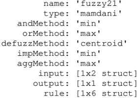 Gambar 15. Setting rule pada editor fuzzy