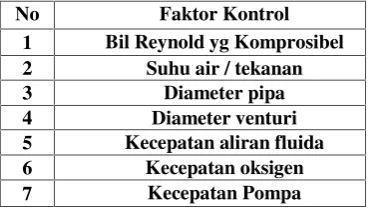 Gambar 4.  Rancangan Alat Penghasil Air Jenuh O2