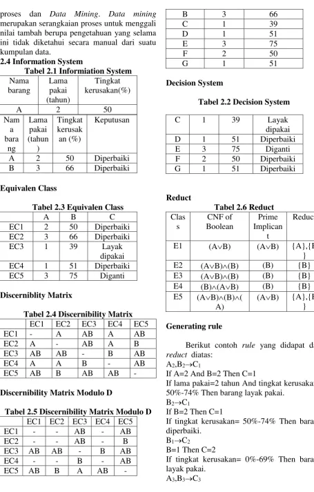Tabel 2.1 Informiation System 