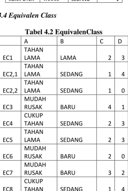 Tabel 3.1 Information System 
