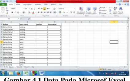 Gambar 4.1 Data Pada Microsof Excel 