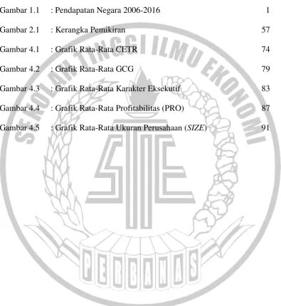 Gambar 1.1 : Pendapatan Negara 2006-2016 