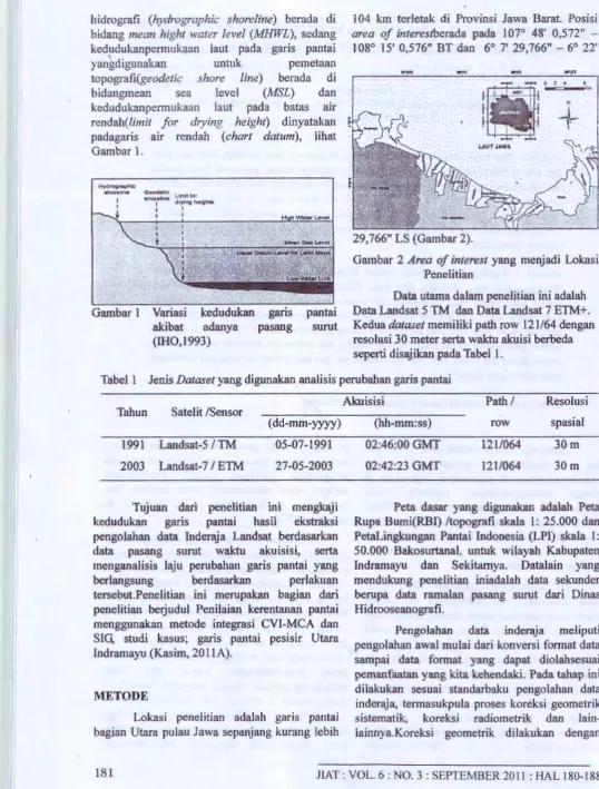 Gambar 1. Hydrographic 