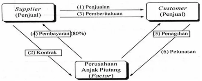 gambar dibawah ini.