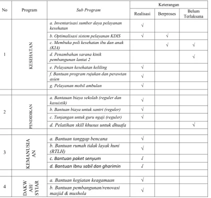 Tabel 1. matrik realisasi program kerja 2015 