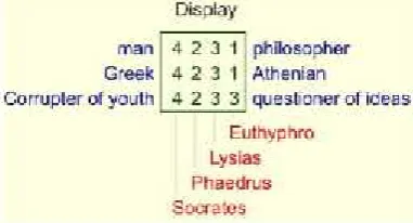 Gambar 1. Matriks Konsep Repertory Grid