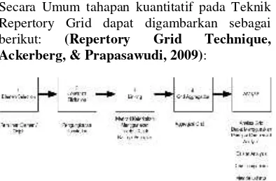 Gambar 2. Tahapan Proses Kuantitatif