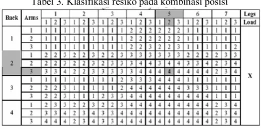 Tabel  2. Kode Postur Tubuh Menurut Metode OWAS 