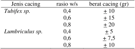 Tabel 1.  Hasil perhitungan berat Tubifex sp. dan Lumbriculus sp dalam tiap variable 