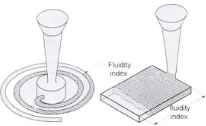 Gambar 6Contoh Pola spiral hasil pengujian Fluiditas