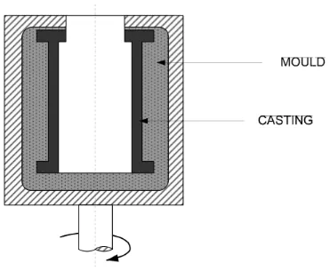 Gambar III.7 Vertical Centrifugal Casting