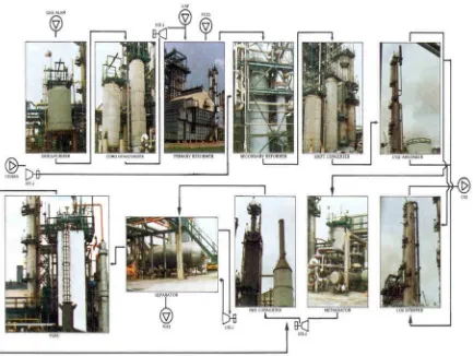 GAMBAR PROSES PEMBUATAN UREA