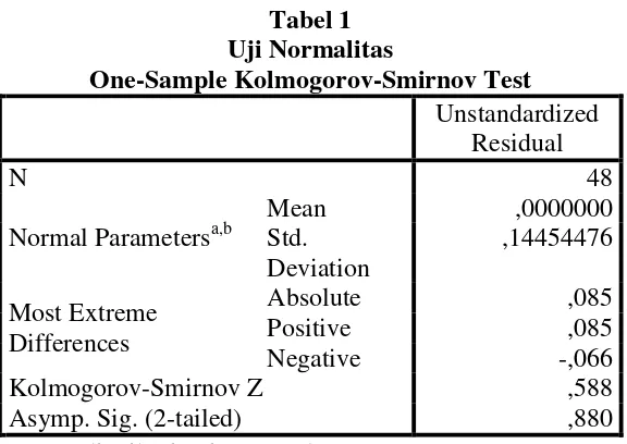 Tabel 2 Uji Analisa Diskriptif 