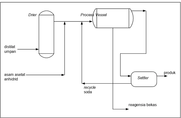 Gambar 7. Diagram Alir Proses Nalfining