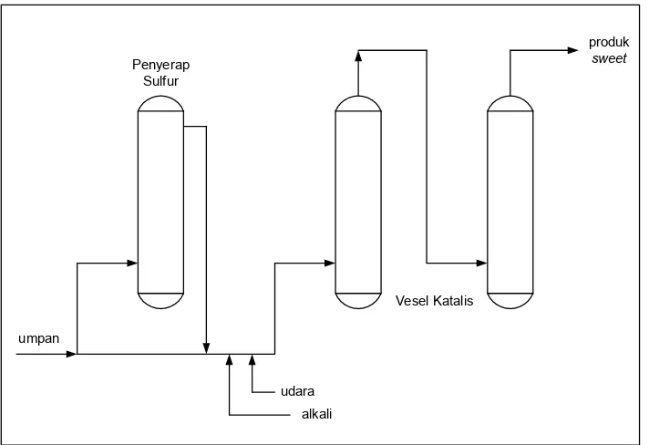 Gambar 9. Diagram Alir Proses