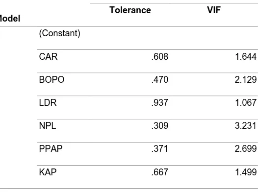 Tabel 5.5.  Variance Inflation Factor (VIF) Variabel Independen  Collinearity Statistics 