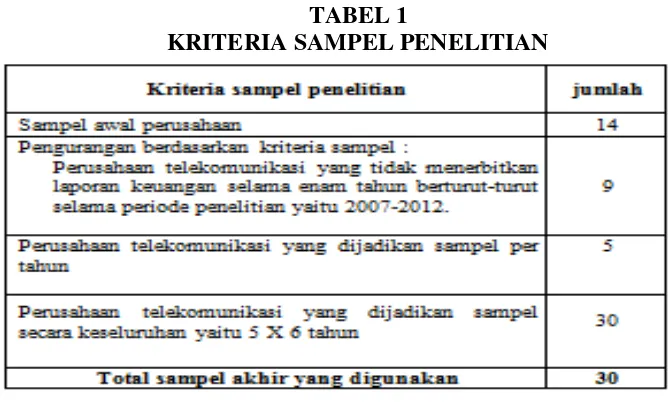 TABEL 1 KRITERIA SAMPEL PENELITIAN 