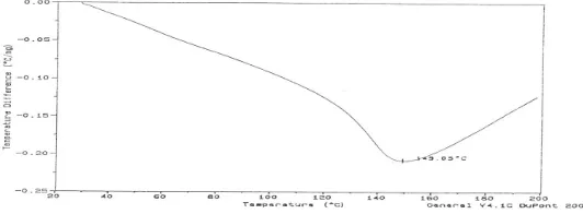 Gambar 1a dan 1b. Fota SEM campuran polietilena, karet alam SIR 20 dan pulp TKS dengan                                 anhidrida maleat dan tampa anhidrida  maleat  