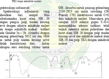 Gambar 2 b. Pengukuran termal diffrensial (DTA) campuran polietilena, karet alam SIR 20, dan pulp 