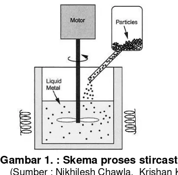 Gambar 1. : Skema proses stircasting  