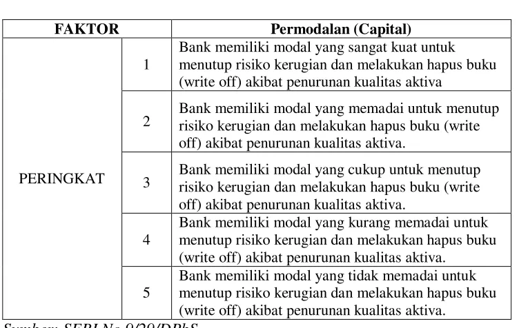 Tabel 2. 7 