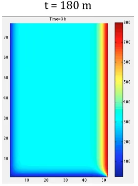 Gambar 11. (a) grid Mesh grid jam; (d) Mesh grid t = 0; (b) t = 30 m; (c) Mesh grid t = 1 Mesh grid t = 2 jam; (e) Mesh t = 2.5 jam; (f) Mesh grid t = 3 jam (dengan entalpi 100) 