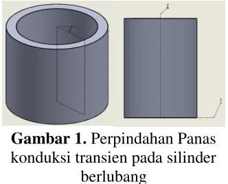 Gambar 1. Perpindahan Panas 