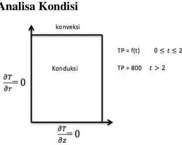 Gambar 2. Asumsi dalam bentuk 2D 