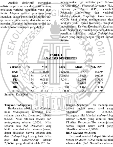 TABEL 1 ANALISIS DESKRIPTIF 