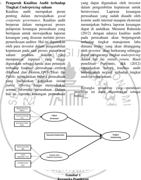 Gambar 1 Kerangka Pemikiran 