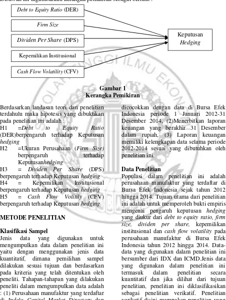 Gambar 1 Kerangka Pemikiran 