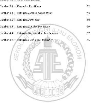Gambar 4.1 : Rata-rata Debt to Equity Ratio 