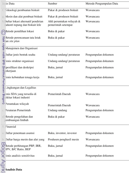 Tabel 3.1 Jenis Data, Sumber Data, dan Metode Pengumpulan Data yang Diperlukan (Lanjutan) 