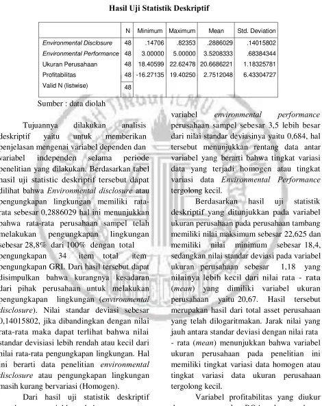 Tabel 2  Hasil Uji Statistik Deskriptif  