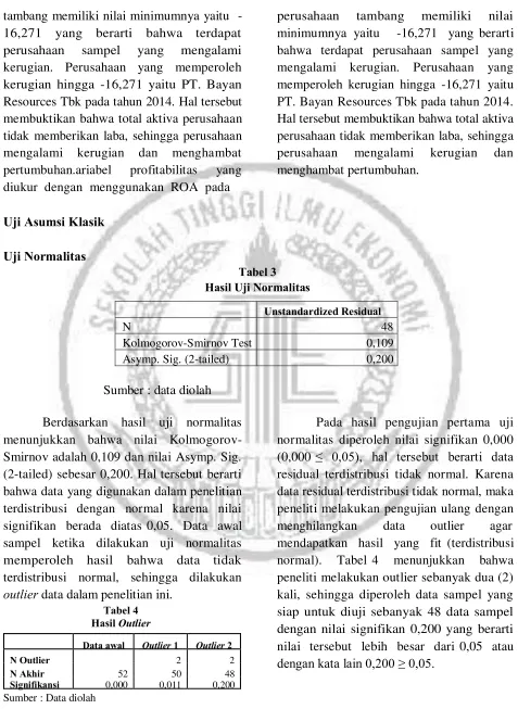 Tabel 3  Hasil Uji Normalitas  