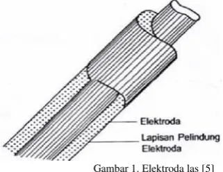 Gambar 1. Elektroda las [5]