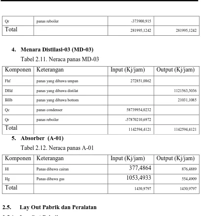 Tabel 2.11. Neraca panas MD-03 