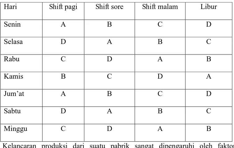 Tabel 5.1. Jadwal pembagian kelompok shift