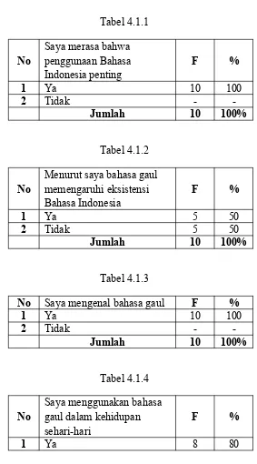 Tabel 4.1.1