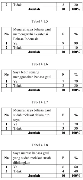 Tabel 4.1.5