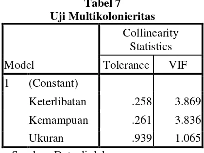 Tabel 6 Uji Normalitas 