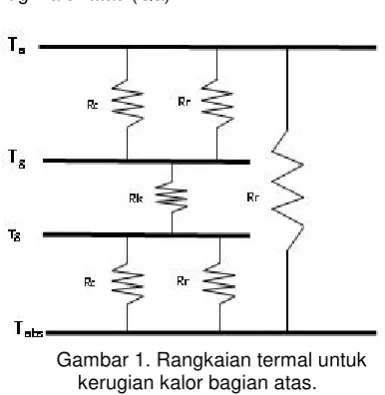 Gambar 1. Rangkaian termal untuk