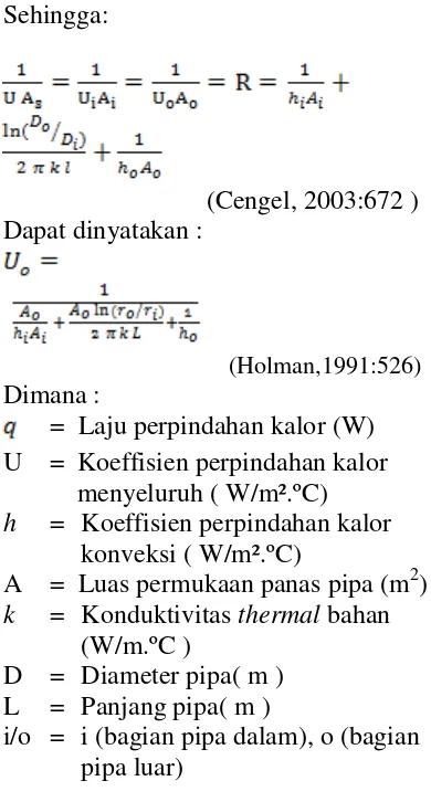 Gambar 3: Persamaan ΔT1 dan ΔT2 