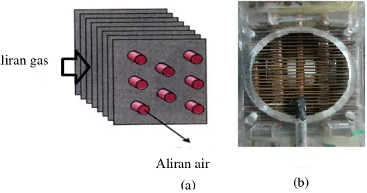 GAMBAR 6 (a) Skema penukar panas jenis finned tubular (tampak atas), (b) Penukar panas yang digunakan dalam penelitian (tampak samping) [8] 