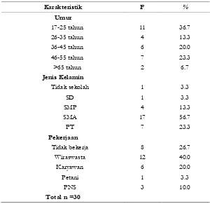 Tabel. 2 Respon Adaptif Maladaptif n= 30 