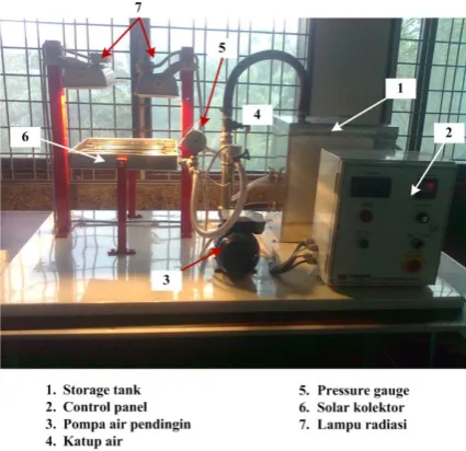 Gambar 1 Peralatan penelitian 