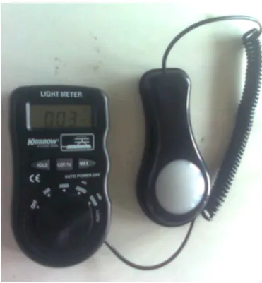 Gambar 2 Lux meter yang digunakan  